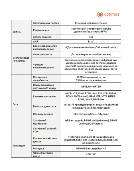 Prime NVR-5161 IP-видеорегистратор Optimus 