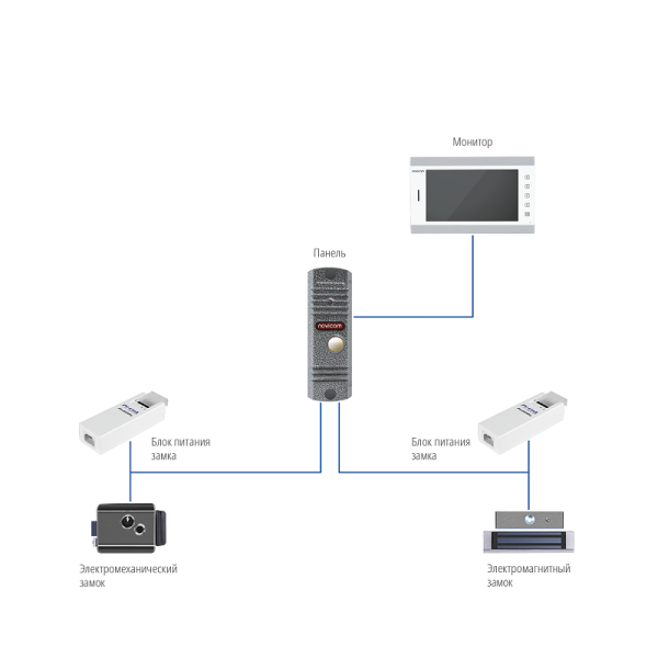 LEGEND SILVER (ver.4487) вызывная панель NOVIcam