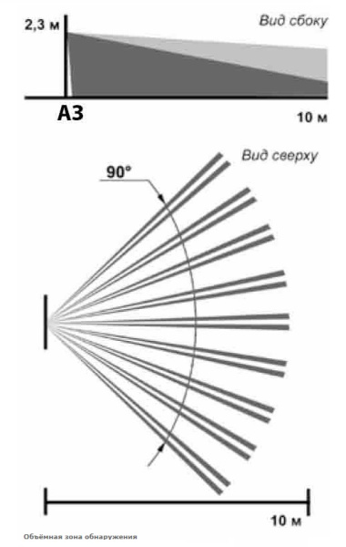 Фотон-19 (ИО409-41) извещатель охранный объемный оптико-электронный