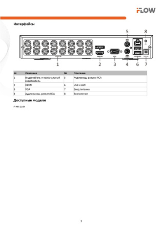 F-HR-2164 (Аналог DS-H216QA(B)) 16-ти канальный гибридный HD-TVI регистратор c технологией SharpSense и AoC iFlow
