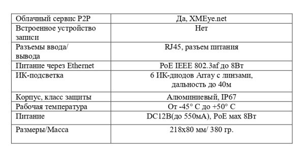 EL IB4.0(2.8)P_V.3 уличная всепогодная IP-камера видеонаблюдения Optimus