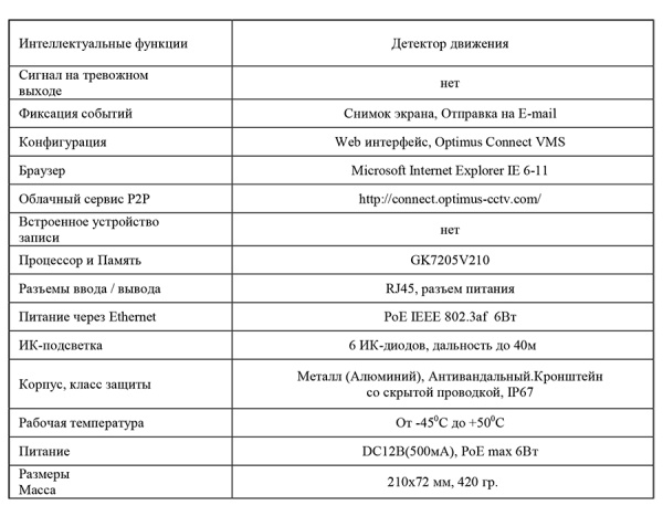 IP-E012.1(2.8)PE_V.3 уличная всепогодная IP-камера видеонаблюдения Optimus
