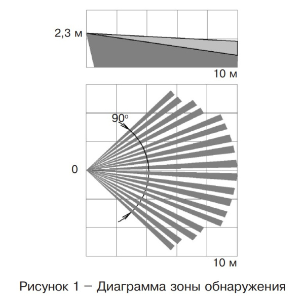 Пирон-4Д извещатель охранный объемный оптико-электронный Риэлта