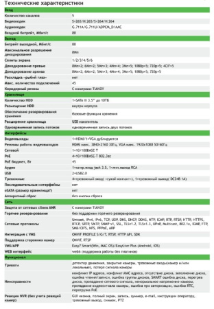 TC-R3105 Spec:I/B/P4/K/V3.1 IP видеорегистратор 5-ти канальный Tiandy