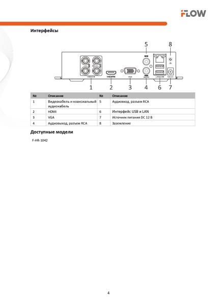 F-HR-1042 (Аналог DVR-104P-G(B)) 4-х канальный гибридный HD-TVI регистратор c технологией AoC iFlow