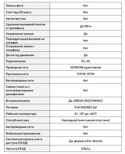 Black Edition DSI-12IR(g) вызывная панель Optimus