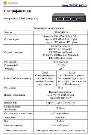 U1E-4G/1G/1S неуправляемый PoE-коммутатор Optimus