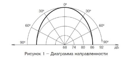 Трубач-РК оповещатель звуковой радиоканальный Риэлта
