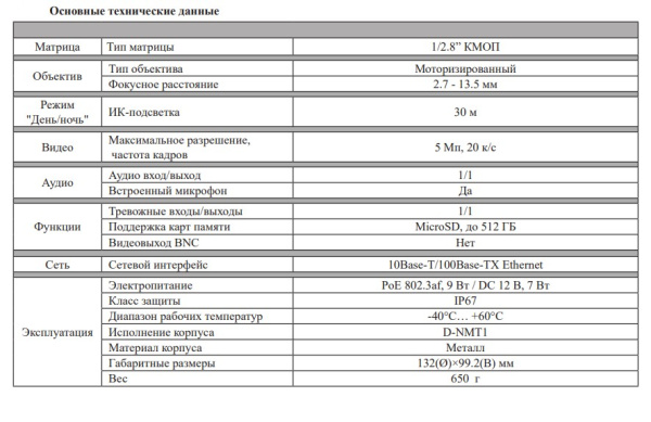 RVi-1NCE5069 (2.7-13.5) white уличная купольная всепогодная IP-камера видеонаблюдения с встроенным микрофоном RVi