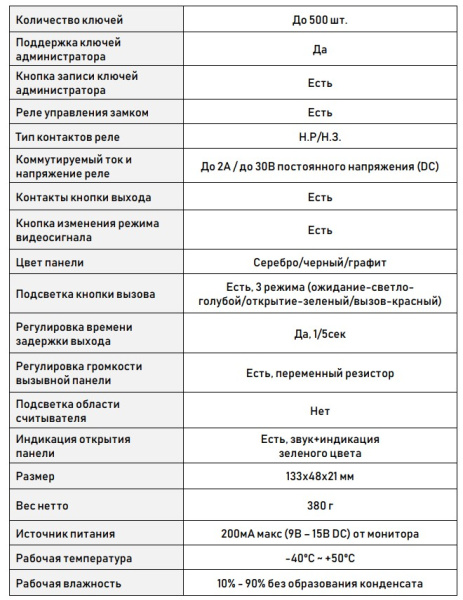 Life DSH-22IR (s) Вызывная панель Optimus