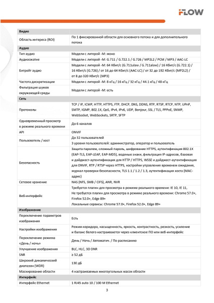 F-IC-2486CMS(2.8mm) (Аналог DS-2CD2187G2H-LISU(2.8mm)(eF)) 8Мп уличная куполная IP-камера с гибридной Smart подсветкой iFlow