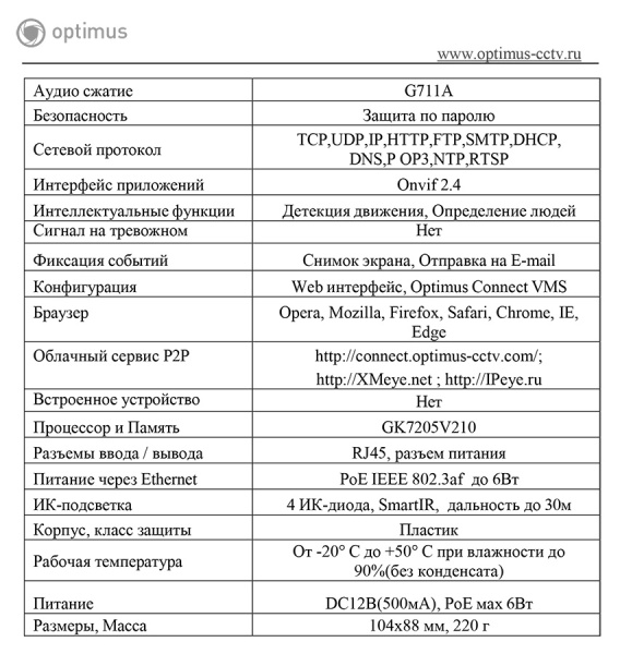 IP-S022.1(2.8)MP_V.2 внутренняя купольная IP-камера видеонаблюдения с встроенным микрофоном Optimus