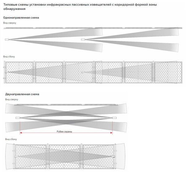 ИД-50 извещатель движения инфракрасный пассивный (Полисервис)