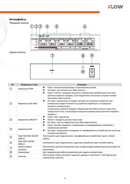 F-SW-EM206POE-VM/L Коммутатор L2, Смарт-управляемый, 4 порта 10/100M RJ45 PoE (iFlow)
