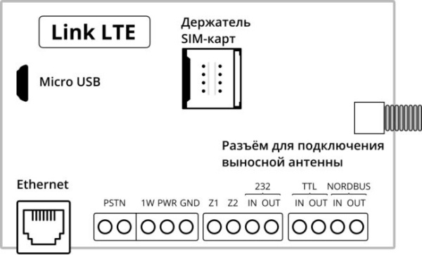 Интерфейс связи Link LTE 