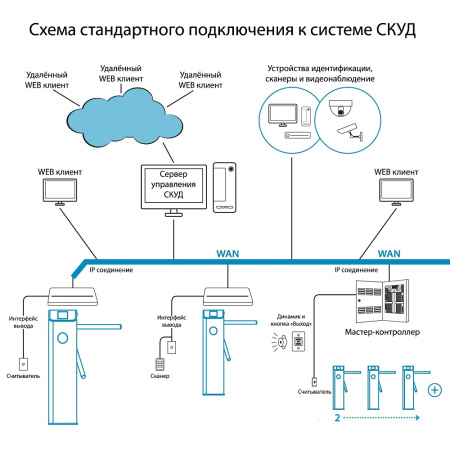 Блокпост ТМБ 800 тумбовый турникет-трипод