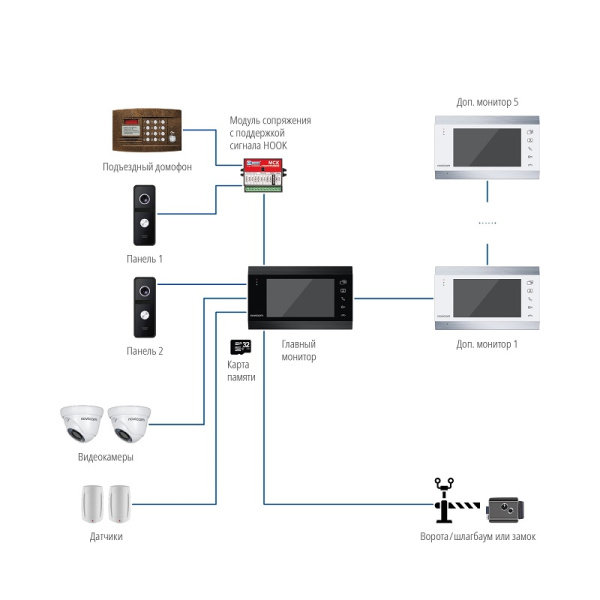 DARK MAGIC 10 HD (ver.4805) видеодомофон NOVIcam