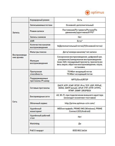 Prime NVR-5161-4P IP-видеорегистратор Optimus 