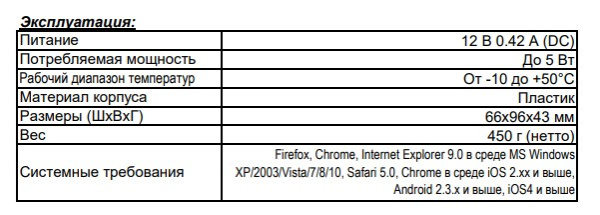CD310-4G внутренняя IP-камера видеонаблюдения с встроенным микрофоном Beward