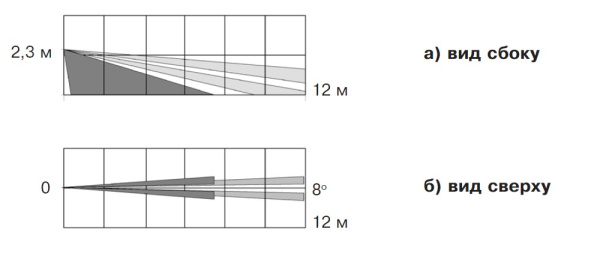 Пирон-8Б-РК извещатель охранный поверхностный оптико-электронный радиоканальный Риэлта