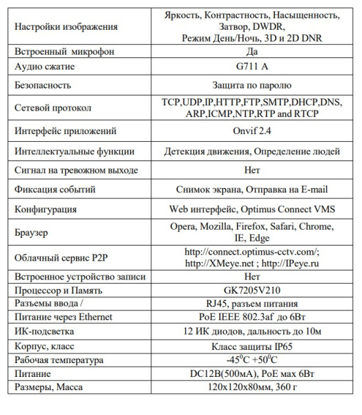 IP-S072.1(2.8)MP_V.1 уличная купольная всепогодная IP-камера видеонаблюдения с встроенным микрофоном Optimus