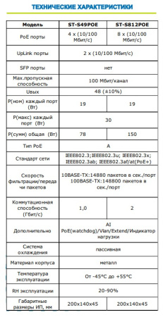 ST-S812POE (2M/150W/А/SC) PRO сетевой PoE коммутатор Space Technology