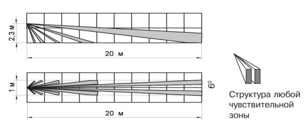 Фотон-15А (ИО209-21) извещатель охранный линейный оптико-электронный Риэлта