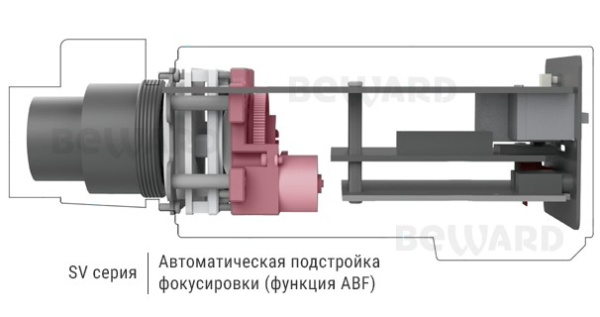 SV2218M2 IP-видеокамера корпусная Beward