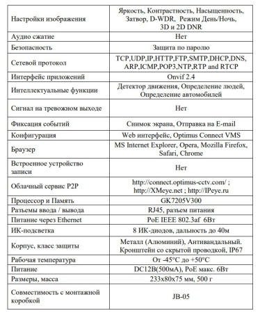 IP-S015.0(2.8-12)P_V.2 уличная всепогодная IP камера видеонаблюдения Optimus
