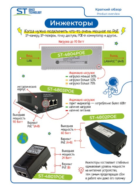ST-4801 POE источник питания POE однопортовый Space Technology