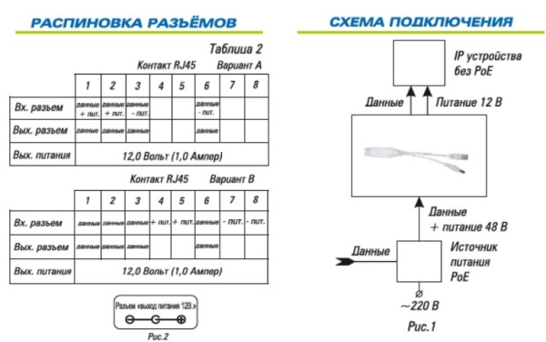 ST-1201M POE (без v./v.2) источник питания, преобразователь Space Technology