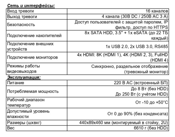 RK3864 IP-видеорегистратор 64-канальный Beward