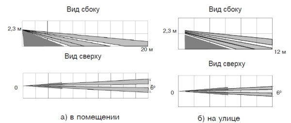 Пирон-1Б (ИО309-15) извещатель охранный поверхностный оптико-электронный Риэлта