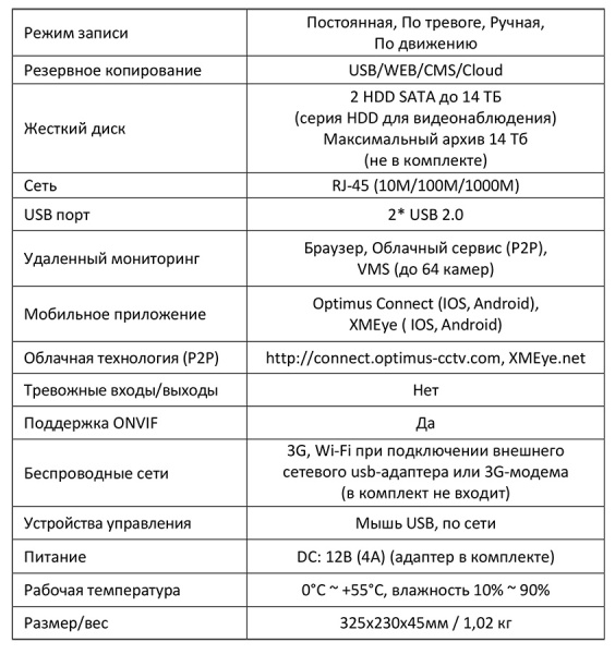NVR-5362_V.1 IP-видеорегистратор 36-ти канальный Optimus