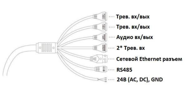SV4218-R36 уличная поворотная трансфокатор всепогодная IP-камера видеонаблюдения Beward