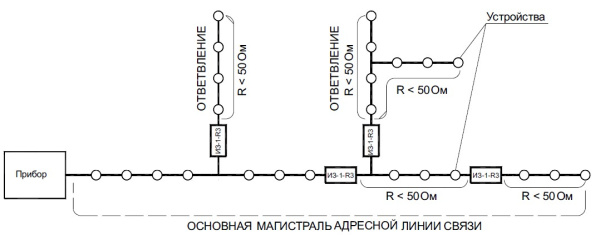 ИЗ-1Б-R3 L1.42 изолятор шлейфа базовый Рубеж