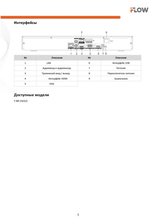 F-NR-232X/2 (Аналог DS-N332/2(C)) 32-х канальный IP-регистратор c технологией SharpSense iFlow