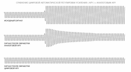 M-50 STELBERRY микрофон активный миниатюрный