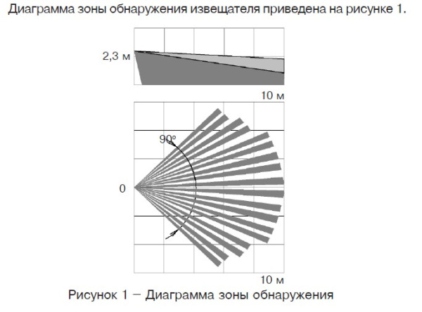 Пирон-4 BLACK извещатель охранный объемный оптико-электронный Риэлта