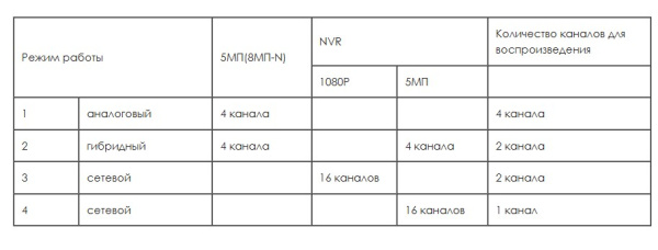 AHDR-4004L_V.3 цифровой гибридный 4-х канальный видеорегистратор Optimus