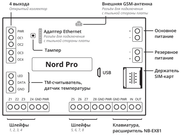 Nord Pro проводная контрольная панель