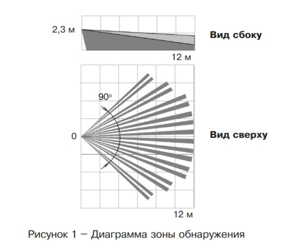 Пирон-4 исп.1 извещатель охранный объемный оптико-электронный Риэлта