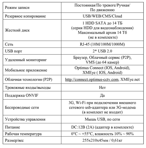 NVR-5361 IP-видеорегистратор 36-ти канальный Optimus