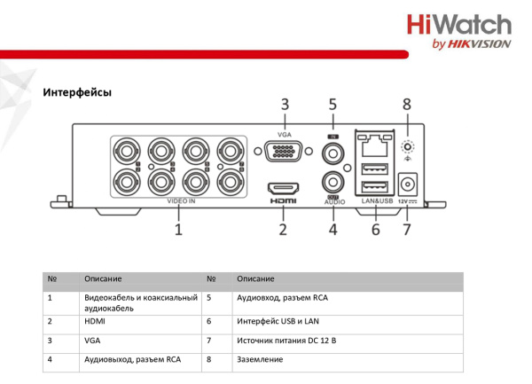 DS-H208QA(С) 8-ми канальный гибридный HD-TVI регистратор HiWatch
