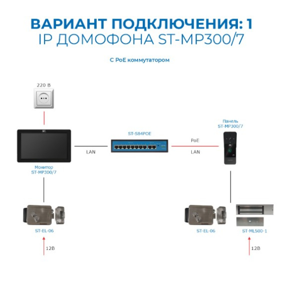 ST-MР300/7 серия «Земля» ЧЕРНЫЙ комплект IP-видеодомофона Space Technology