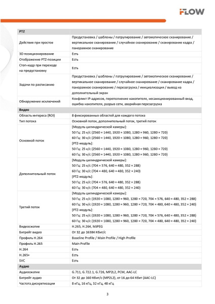 F-IP-2444PCSZ25 (Аналог DS-2SE4C425MWG-E(14F0)) 4Мп уличная поворотная IP-камера с технологией ComboVu и SharpSense iFlow 