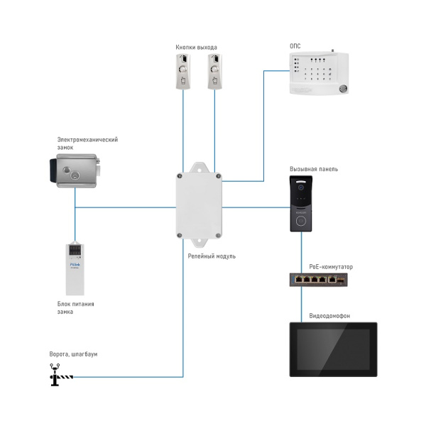 RELAY IP MOD (ver.4421) Релейный модуль Novicam для вызывных панелей