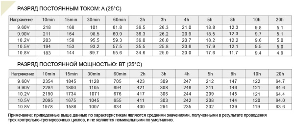 FS 12100 Аккумулятор герметичный свинцово-кислотный ETALON