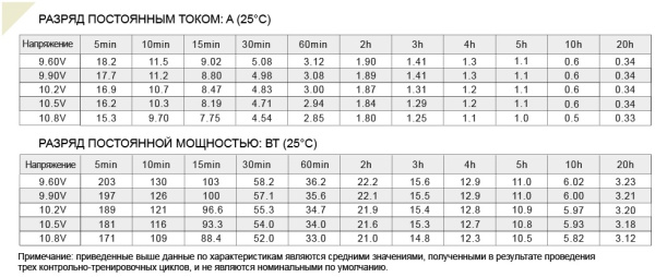 FS 1207+ Аккумулятор герметичный свинцово-кислотный ETALON