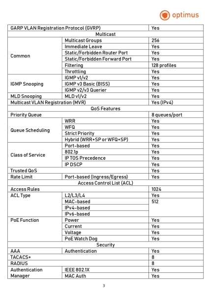 U1IM-24G/4GS_V.1 24 портовый управляемый PoE-коммутатор Optimus